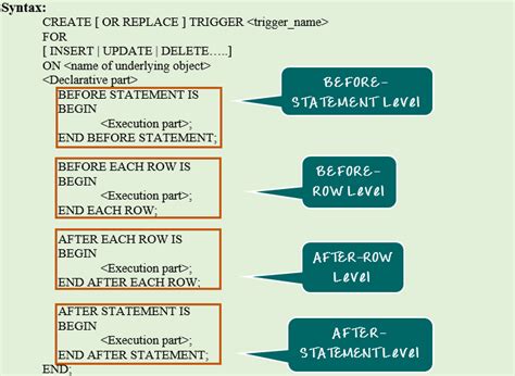types of triggers in pl sql