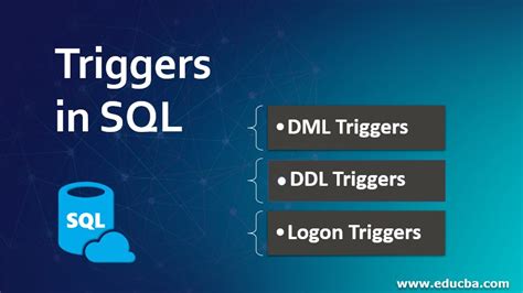types of triggers in sql w3schools