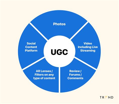 types of ugc content