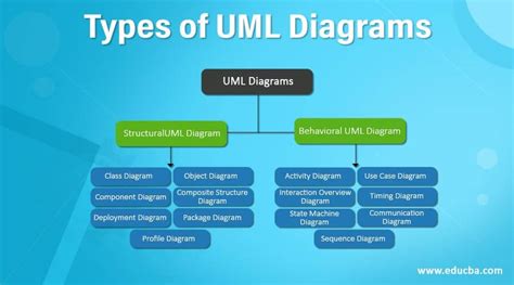 types of uml diagrams with examples