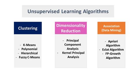 types of unsupervised learning algorithms