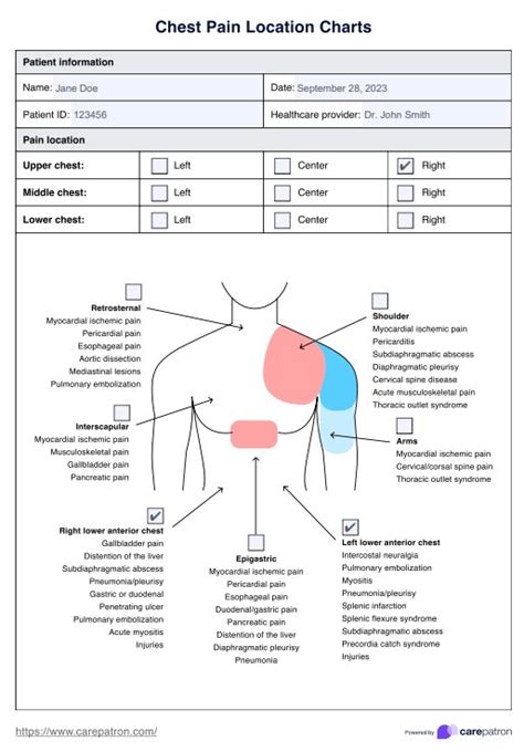 Types Of Upper Chest Pain