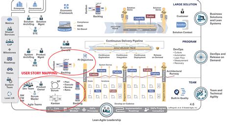 types of user stories in safe agile