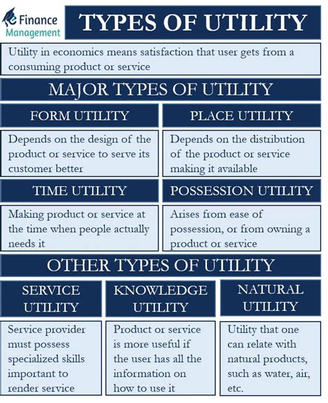 Types Of Utility Functions