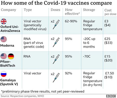 Types Of Vaccine Needles