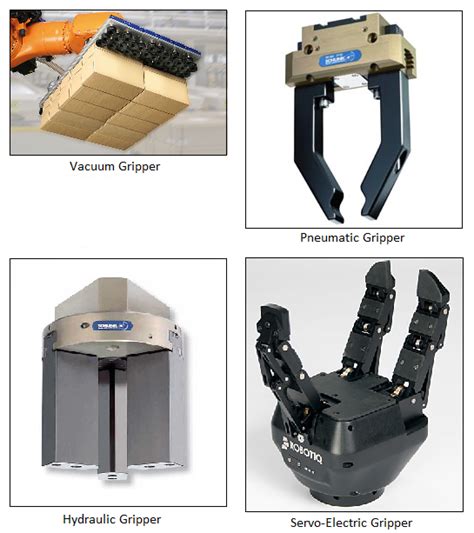 Types Of Vacuum Gripper Robot Arm