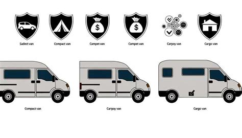 types of van insurance