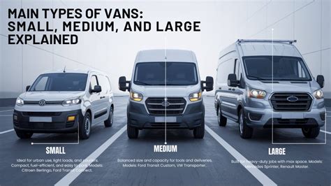 Verschillende Typen Bestelwagens