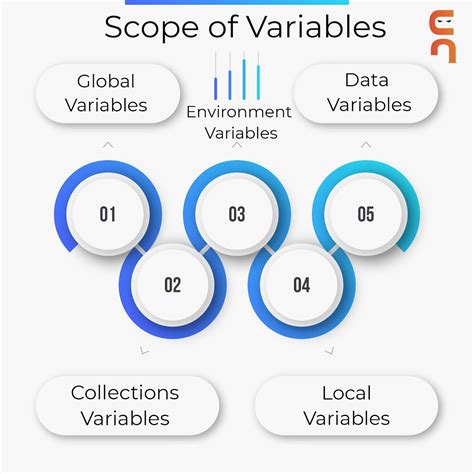 types of variable scope