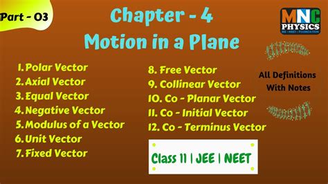 types of vectors in physics class 11 notes