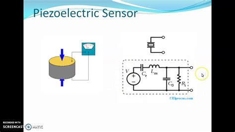 Types Of Velocity Sensors
