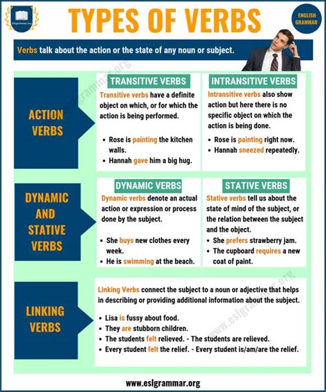 types of verbs with examples for class 3