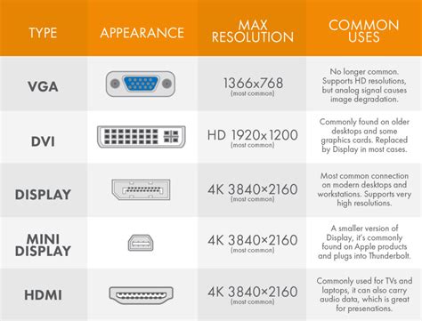 Types Of Vga Adapters