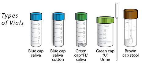 Types Of Vials For Sample Collection