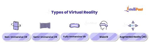 types of virtual reality in computer graphics