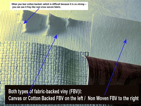 Types Of Wallcovering Backing