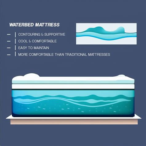 Types Of Water Beds