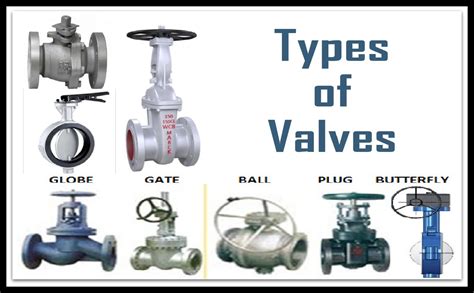 Types Of Water Control Valves