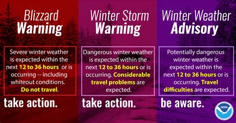 types of weather advisories