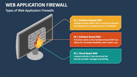 types of web application firewall