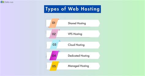 Types of Web Hosting Explained: Choosing the Right Home for Your Website