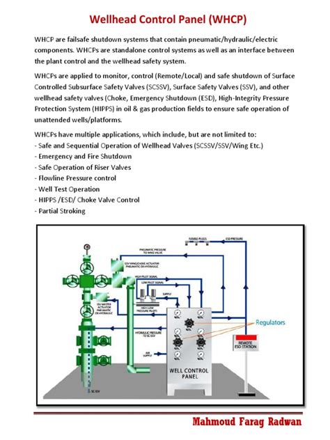 Types Of Wellhead Control Panel