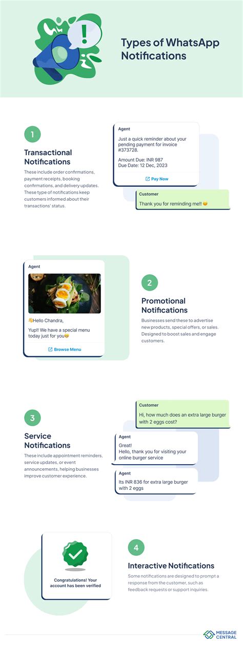 Types Of Whatsapp Notifications