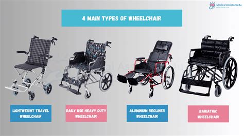 Types Of Wheels For Chairs