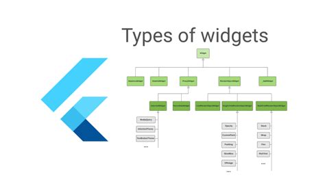 types of widgets in flutter with examples
