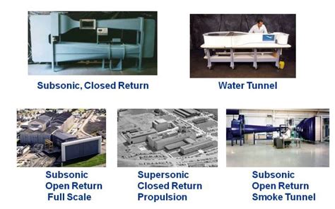 Types Of Wind Tunnels