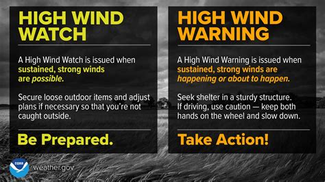 types of wind warnings