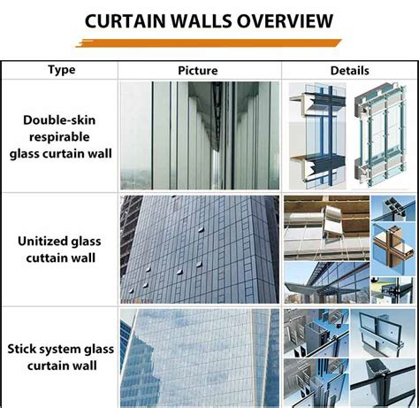 Types Of Window Curtain Wall