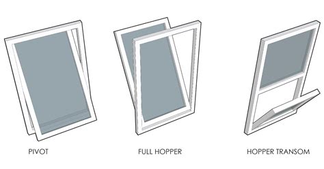 Types Of Window Opening Mechanisms