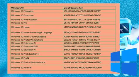 Types Of Windows Activation Keys