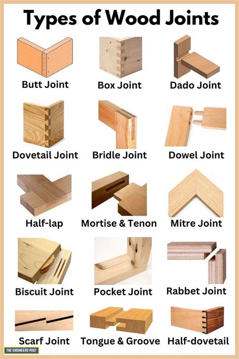13 Types of Wood Joints Wood joinery, Woodworking joints, Types of