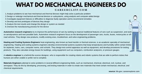 Types Of Work Mechanical Engineers Do