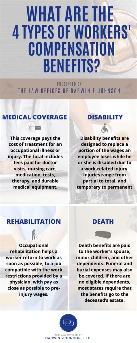 types of workers compensation benefits