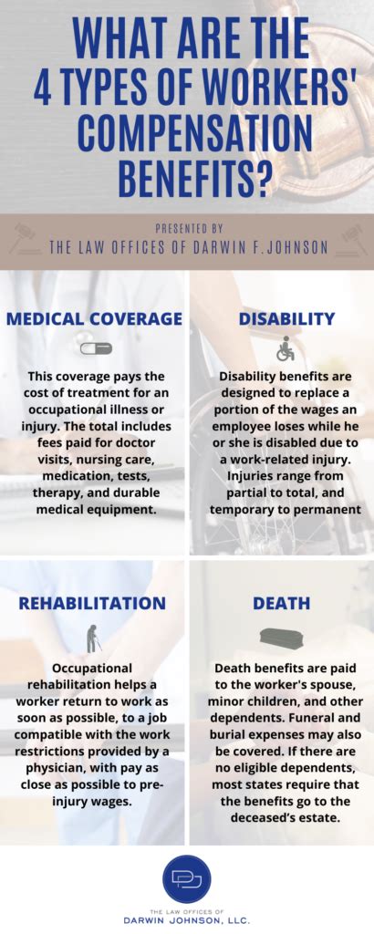 types of workers compensation coverage