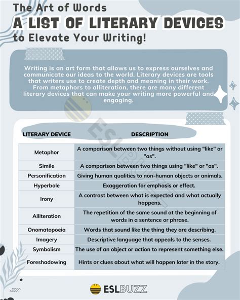 Types Of Writing Devices