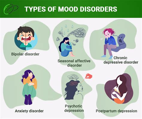 types of.mood disorders