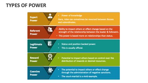 40+ Best Infographics PowerPoint (PPT) Templates for Presentations, 2021 SlideSalad