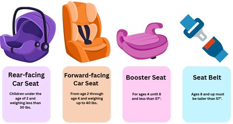 Types.of.car Seats