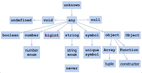 typescript data types