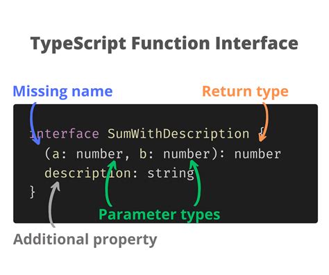 typescript define function return