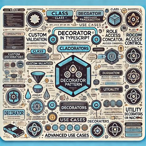 Typescript Interface Decorator