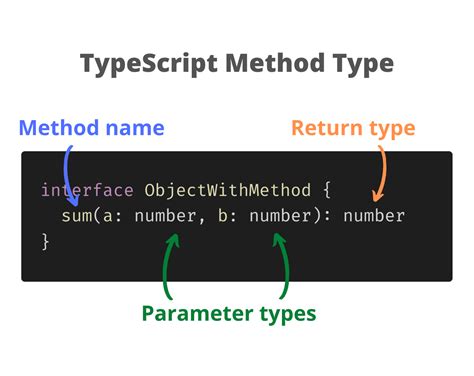 typescript method example