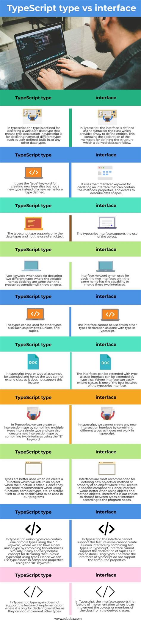 Typescript Type Vs Interface