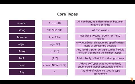 typescript types to json schema
