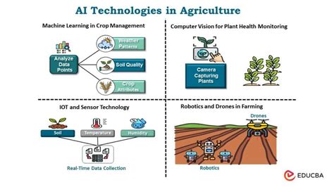 typewrite of Technology Applications in Agriculture
