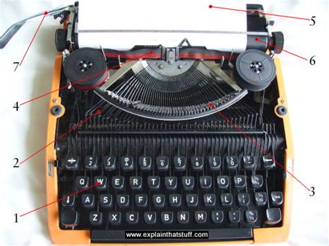 Typewriter Definition Synonym